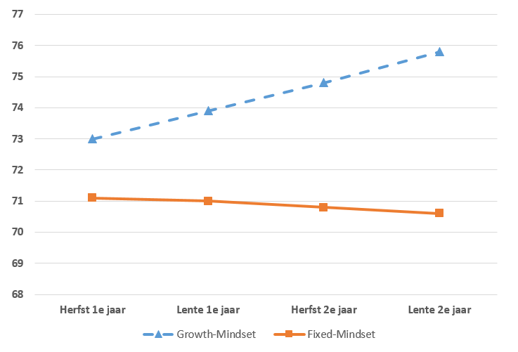 growth-mindset-carol-dweck-2007